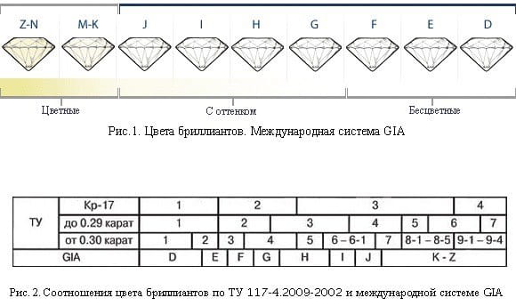 Уп бриллиантов в схемах